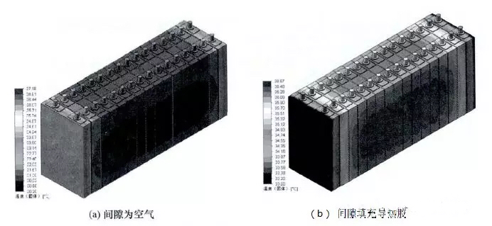 動(dòng)力電池包工藝系列——導(dǎo)熱膠基礎(chǔ)