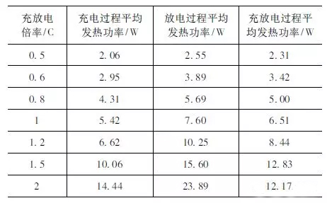 動(dòng)力電池包工藝系列——導(dǎo)熱膠基礎(chǔ)