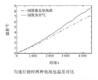 動(dòng)力電池包工藝系列——導(dǎo)熱膠基礎(chǔ)