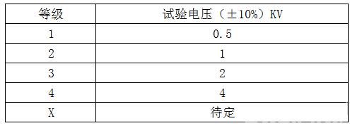 表1 試驗(yàn)等級(jí)