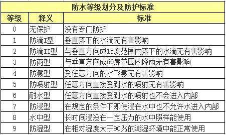 【干貨】用車小常識(shí)|日常使用新能源汽車你需要知道這些！