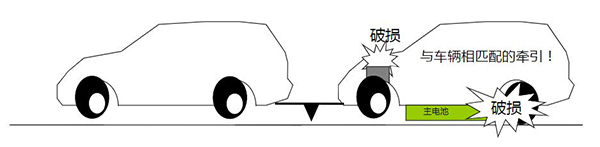 【干貨】用車小常識(shí)|日常使用新能源汽車你需要知道這些！