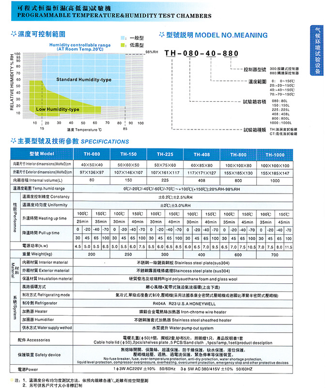 參數(shù)表.jpg