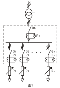 傳統(tǒng)試驗(yàn)方法.png