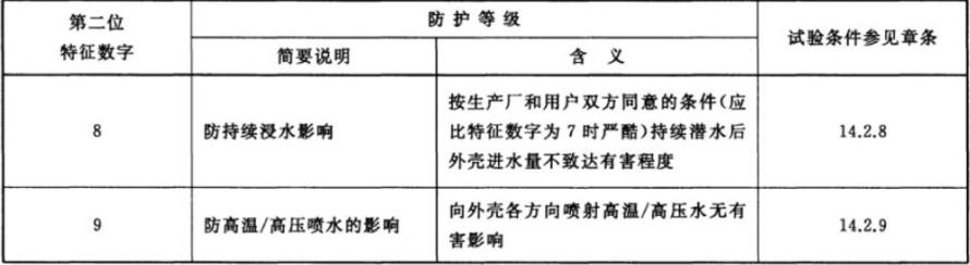 GB_T4208 IP防水測試-2.jpg